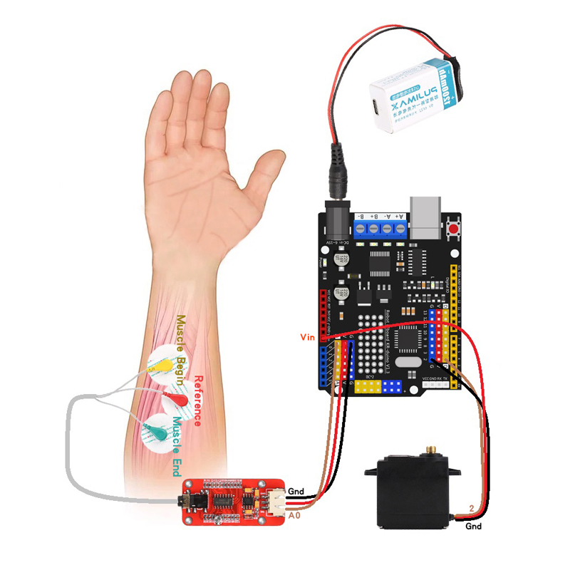 Capteur EMG bras robotique cap - Science Robotics avis et prix